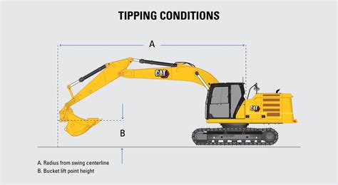 2 000 lb electric mini excavator lifting capacity|cat 336 lifting capacity chart.